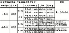 新闻资讯  /  行业资讯_利来集团官网有限公司-衡宇修建工程总承包|全装修品牌向导者|国家住宅工业化基地