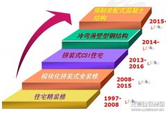 工业板块_利来集团官网有限公司-衡宇修建工程总承包|全装修品牌向导者|国家住宅工业化基地