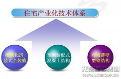 工业板块_利来集团官网有限公司-衡宇修建工程总承包|全装修品牌向导者|国家住宅工业化基地