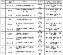 新闻资讯_利来集团官网有限公司-衡宇修建工程总承包|全装修品牌向导者|国家住宅工业化基地