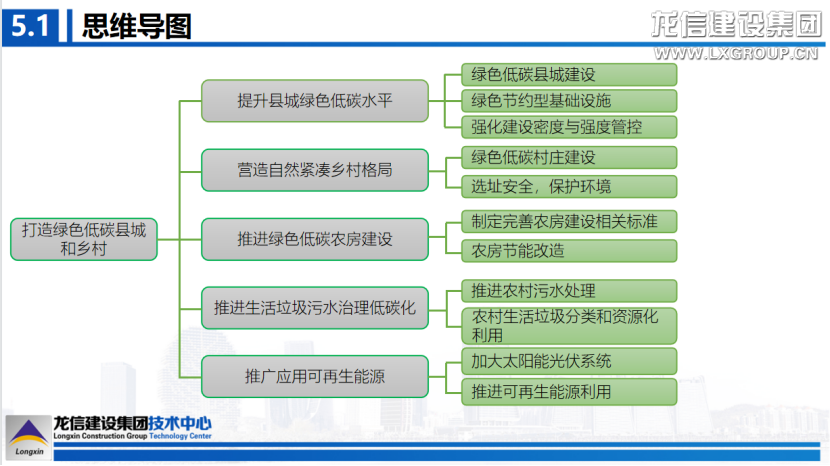 沈阳修建大学?利来集团官网有限公司 第一期“利来集团官网班”暑期实习圆满收官_利来集团官网有限公司-衡宇修建工程总承包|全装修品牌向导者|国家住宅工业化基地