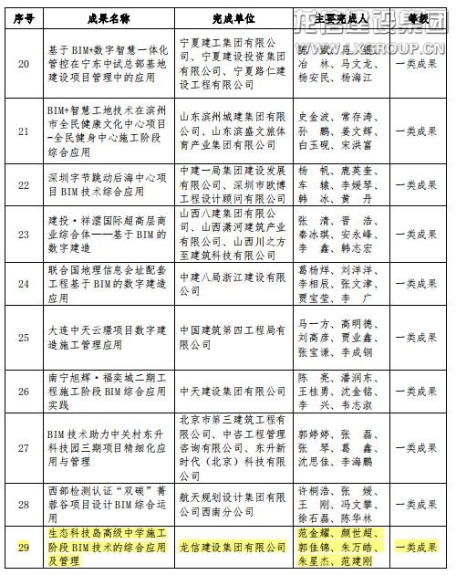 利来集团官网集团喜获第八届建设工程BIM大赛一类效果_利来集团官网有限公司-衡宇修建工程总承包|全装修品牌向导者|国家住宅工业化基地