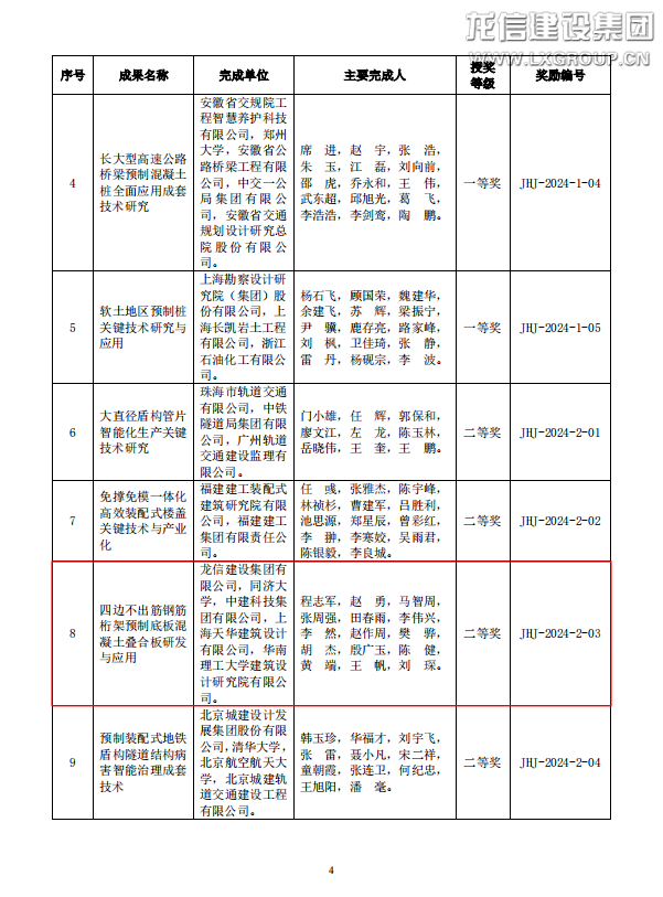 利来集团官网集团“四边不出筋钢筋桁架预制底板混凝土叠合板研发与应用”项目荣获2024年度“建华工程奖”二等奖_利来集团官网有限公司-衡宇修建工程总承包|全装修品牌向导者|国家住宅工业化基地